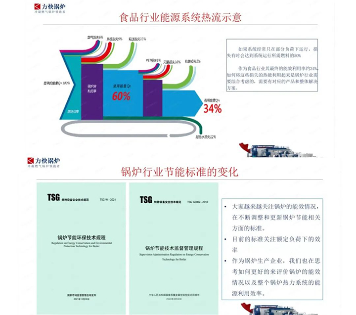 方快鍋爐