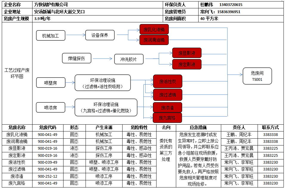 方快鍋爐有限公司