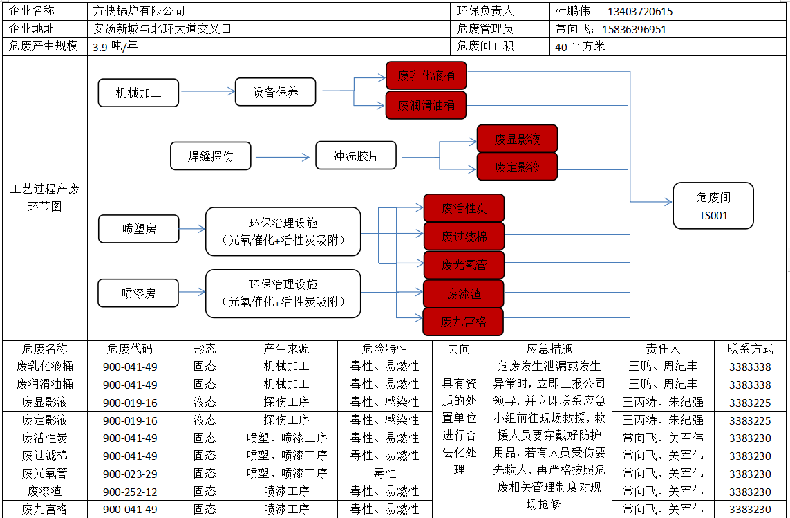 方快鍋爐有限公司