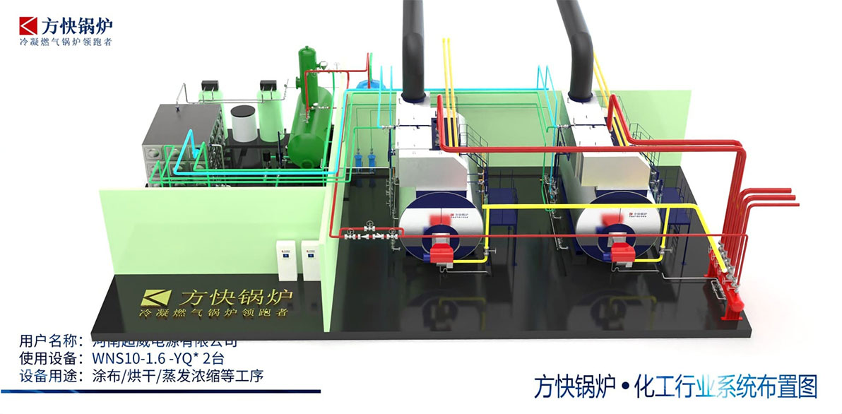 方快鍋爐房系統布局示意圖